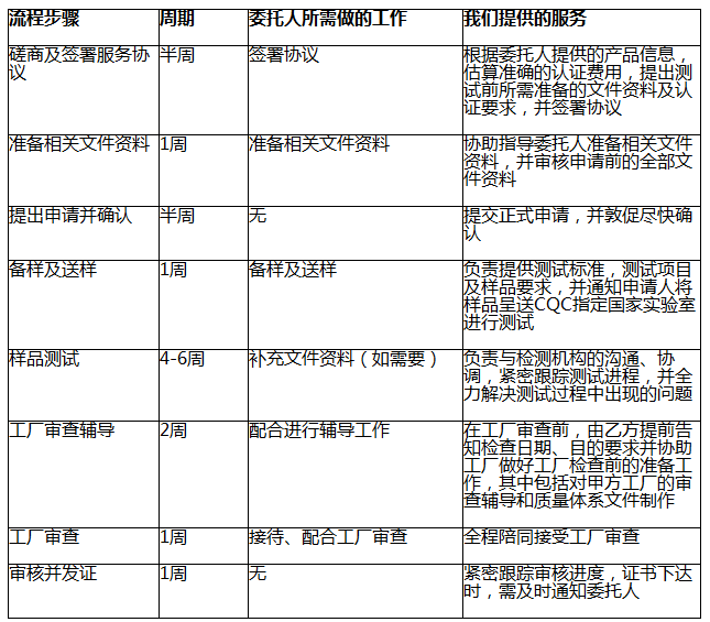 如何办理3C证书