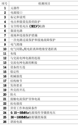 显示器3C认证办理流程！