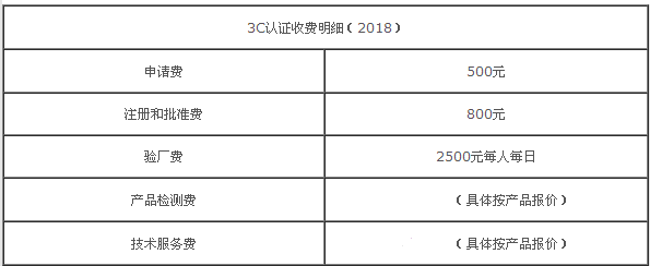 3C认证2019年收费标准介绍