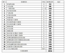 消防产品3C认证费用如何收取?